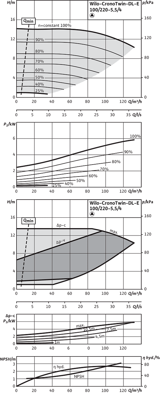 CronoTwin-DL-E 100/220-5,5/4, 4-pole - individual operation