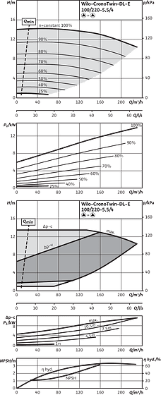 CronoTwin-DL-E 100/220-5,5/4, 4-pole - parallel operation