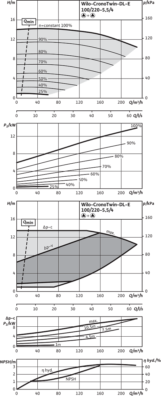 CronoTwin-DL-E 100/220-5,5/4, 4-pole - parallel operation