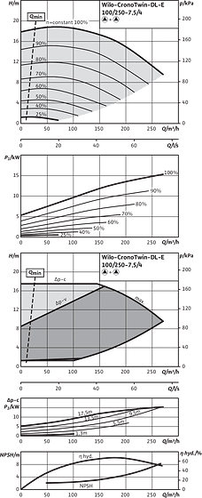 CronoTwin-DL-E 100/250-7,5/4, 4-pole - parallel operation