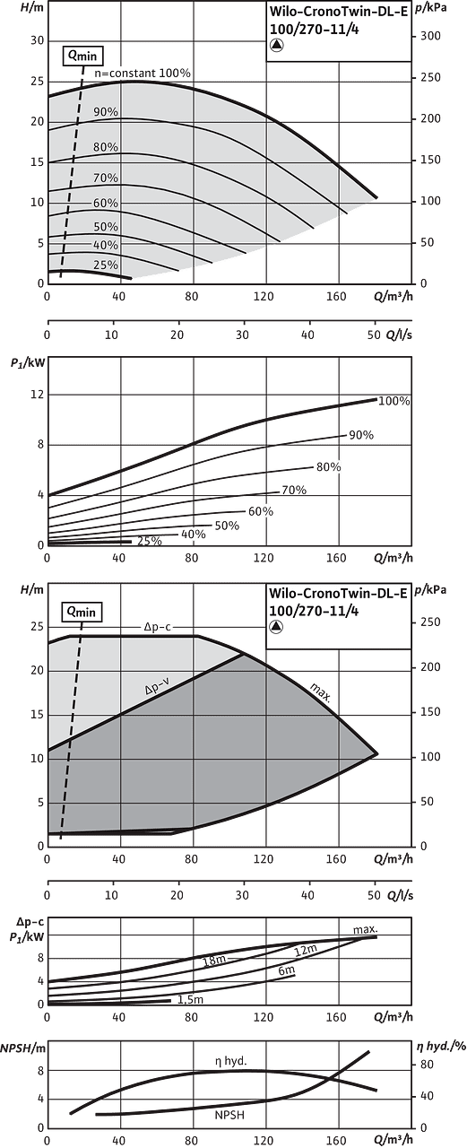 CronoTwin-DL-E 100/270-11/4, 4-pole - individual operation