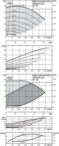 CronoTwin-DL-E 100/270-11/4, 4-pole - parallel operation