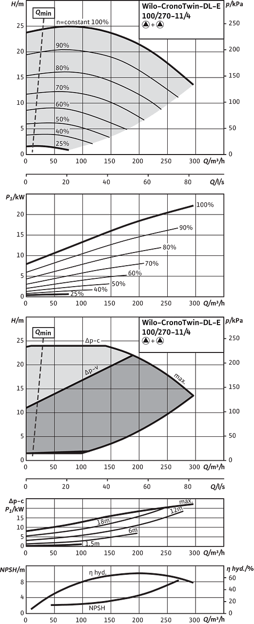 CronoTwin-DL-E 100/270-11/4, 4-pole - parallel operation