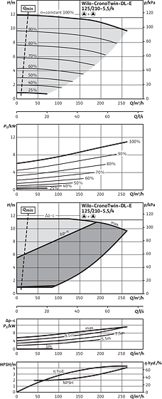 CronoTwin-DL-E 125/210-5,5/4, 4-pole - parallel operation