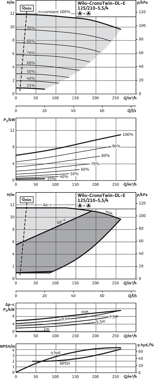 CronoTwin-DL-E 125/210-5,5/4, 4-pole - parallel operation