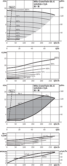 CronoTwin-DL-E 125/220-7,5/4, 4-pole - parallel operation
