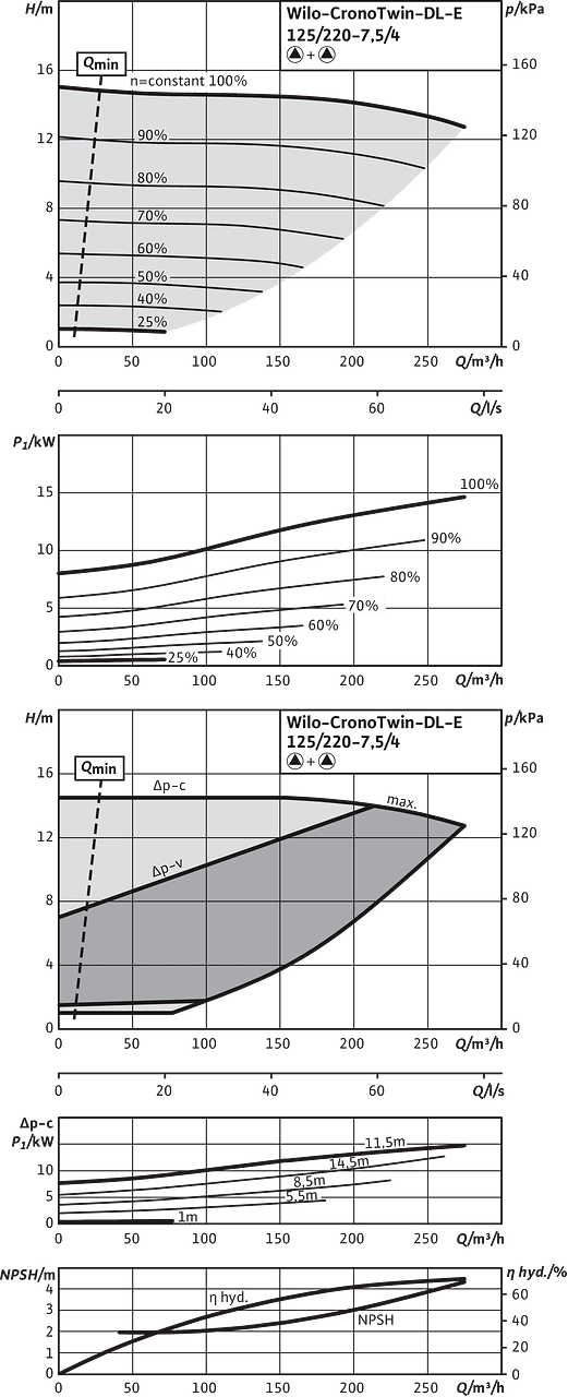 CronoTwin-DL-E 125/220-7,5/4, 4-pole - parallel operation