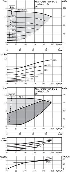 CronoTwin-DL-E 150/220-11/4, 4-pole - individual operation