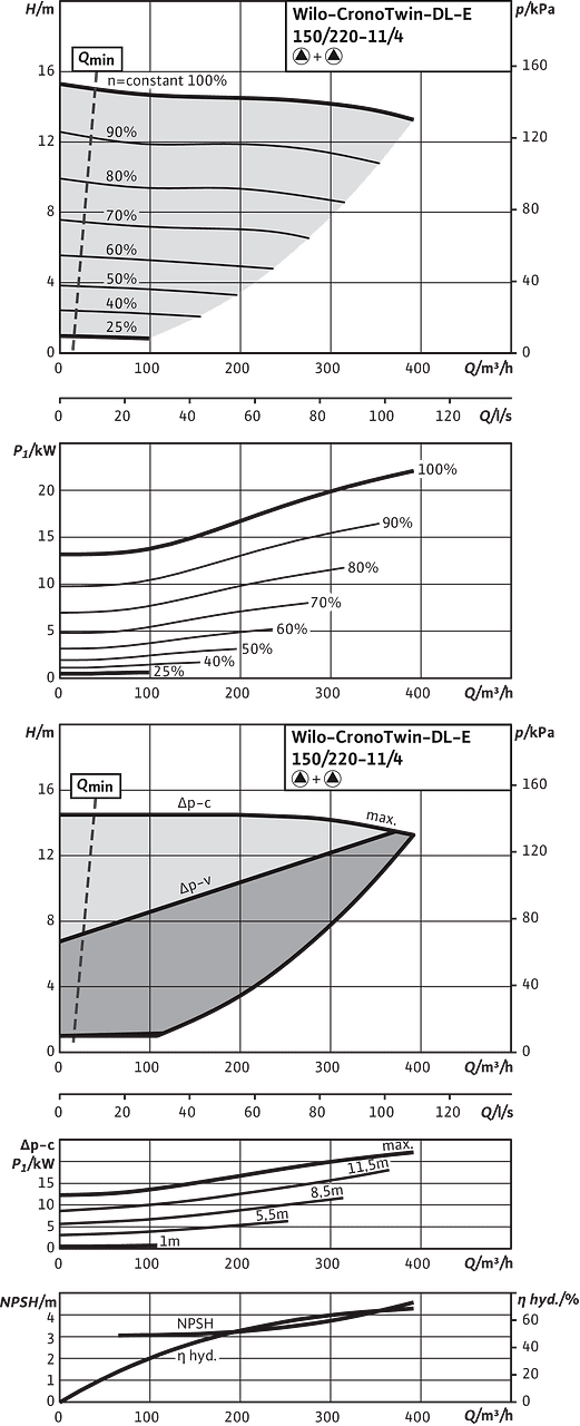CronoTwin-DL-E 150/220-11/4, 4-pole - parallel operation