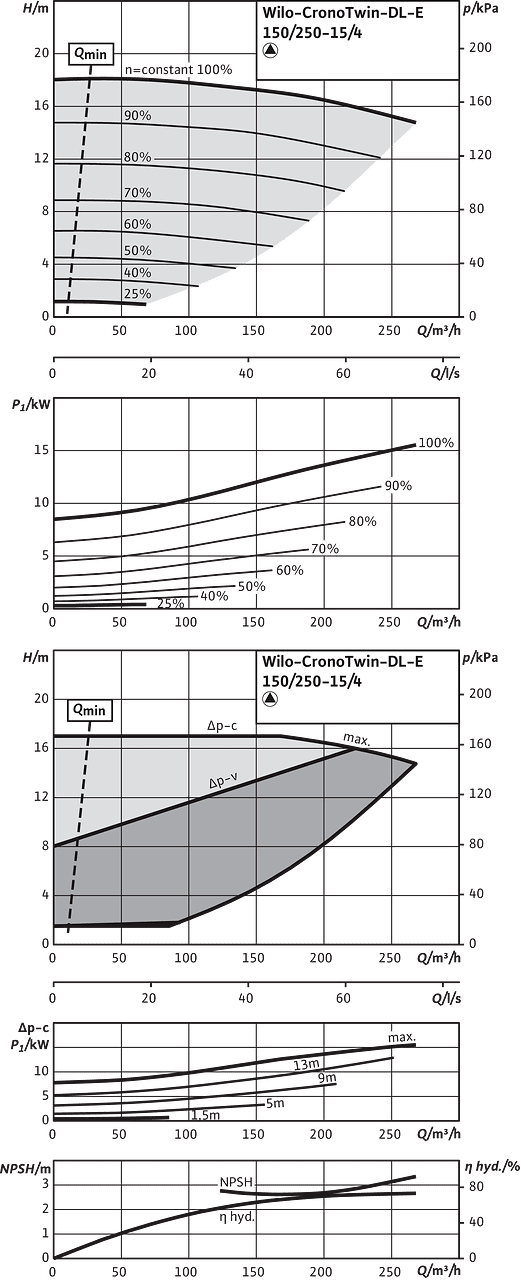 CronoTwin-DL-E 150/250-15/4, 4-pole - individual operation