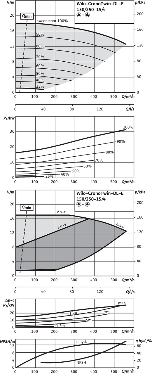 CronoTwin-DL-E 150/250-15/4, 4-pole - parallel operation