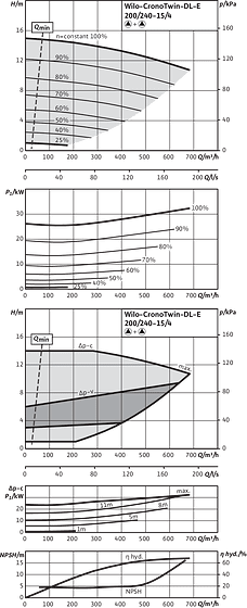 CronoTwin-DL-E 200/240-15/4, 4-pole - parallel operation