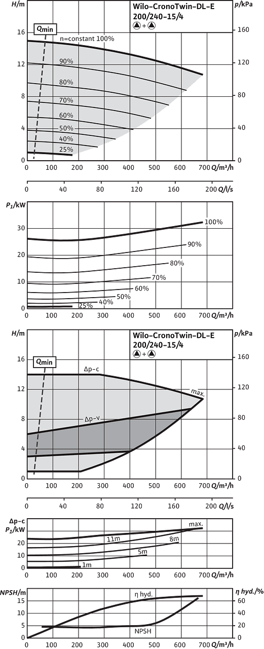 CronoTwin-DL-E 200/240-15/4, 4-pole - parallel operation