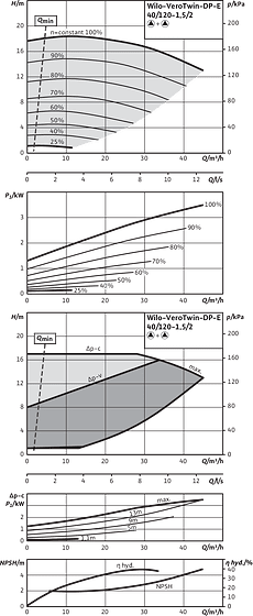 VeroTwin-DP-E 40/120-1,5/2, Parallel operation