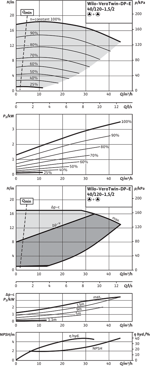 VeroTwin-DP-E 40/120-1,5/2, Parallel operation