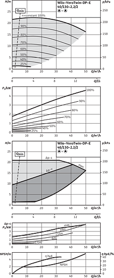 VeroTwin-DP-E 40/130-2,2/2, Parallel operation