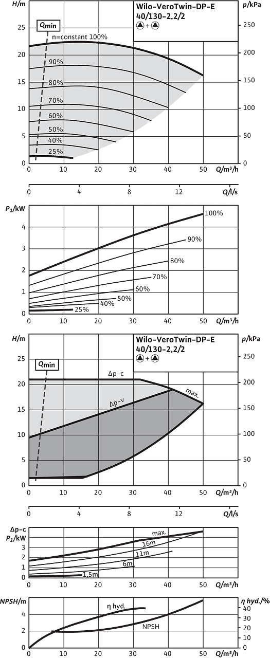VeroTwin-DP-E 40/130-2,2/2, Parallel operation
