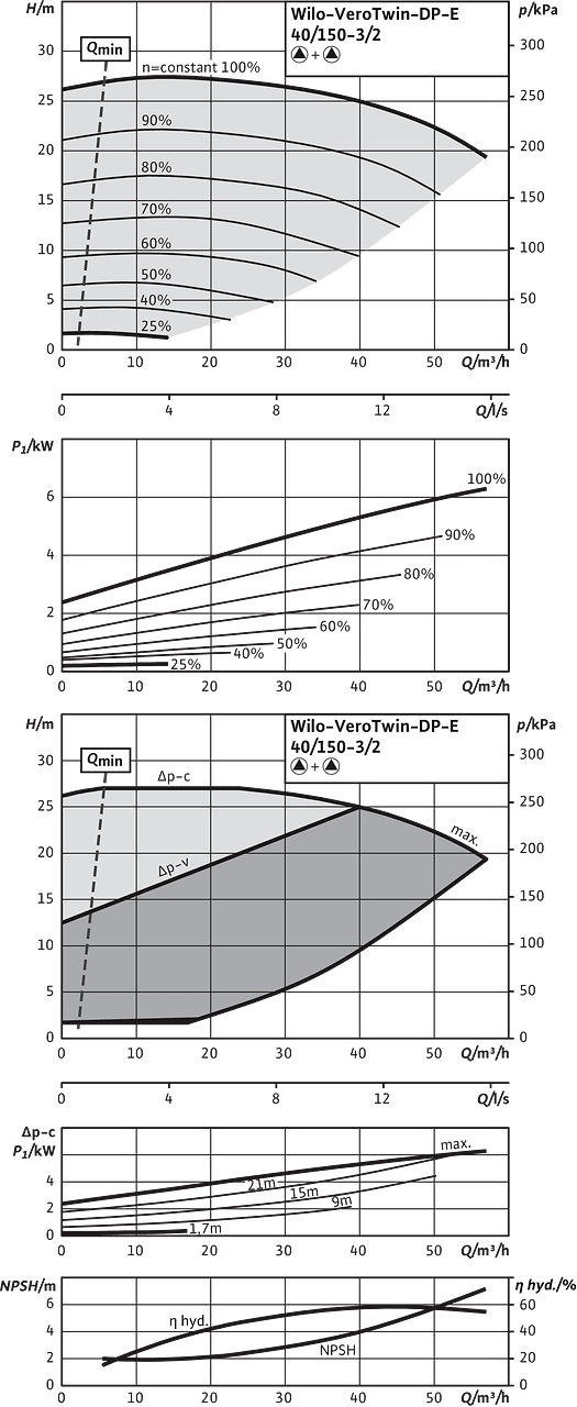 VeroTwin-DP-E 40/150-3/2, Parallel operation