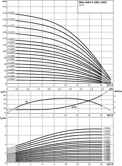 Helix V 1001 - 1023