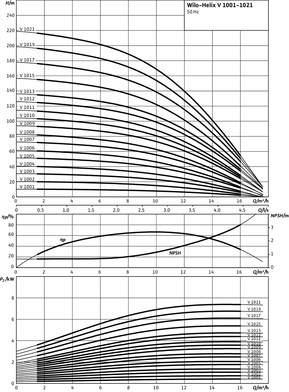 Helix V 1001 - 1023