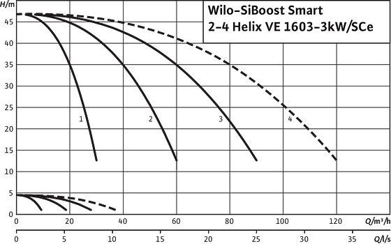 SiBoost Smart2-4 Helix VE 1603-3kW