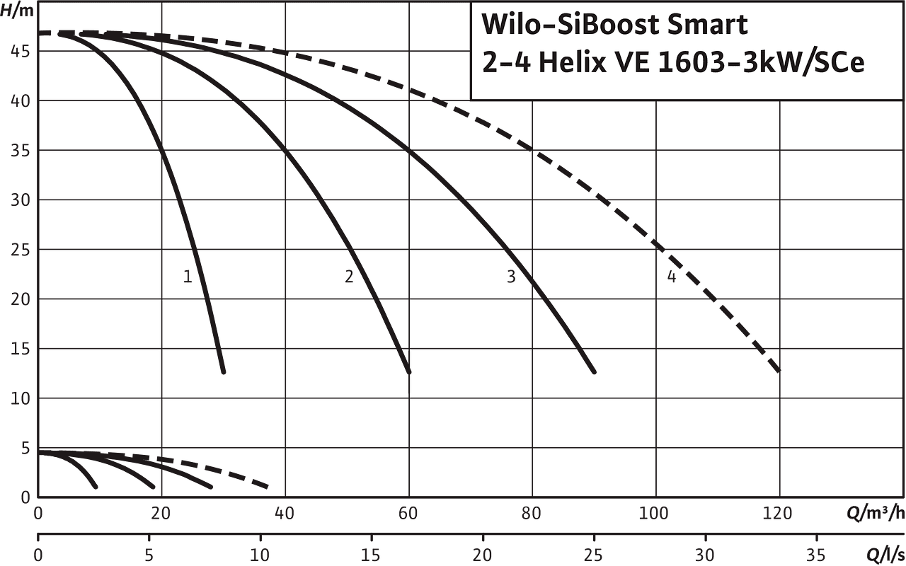 SiBoost Smart2-4 Helix VE 1603-3kW