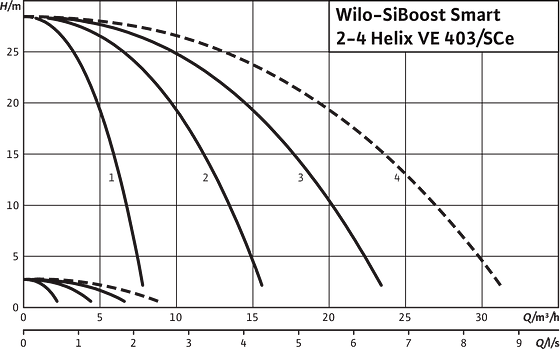 SiBoost Smart2-4 Helix VE 403