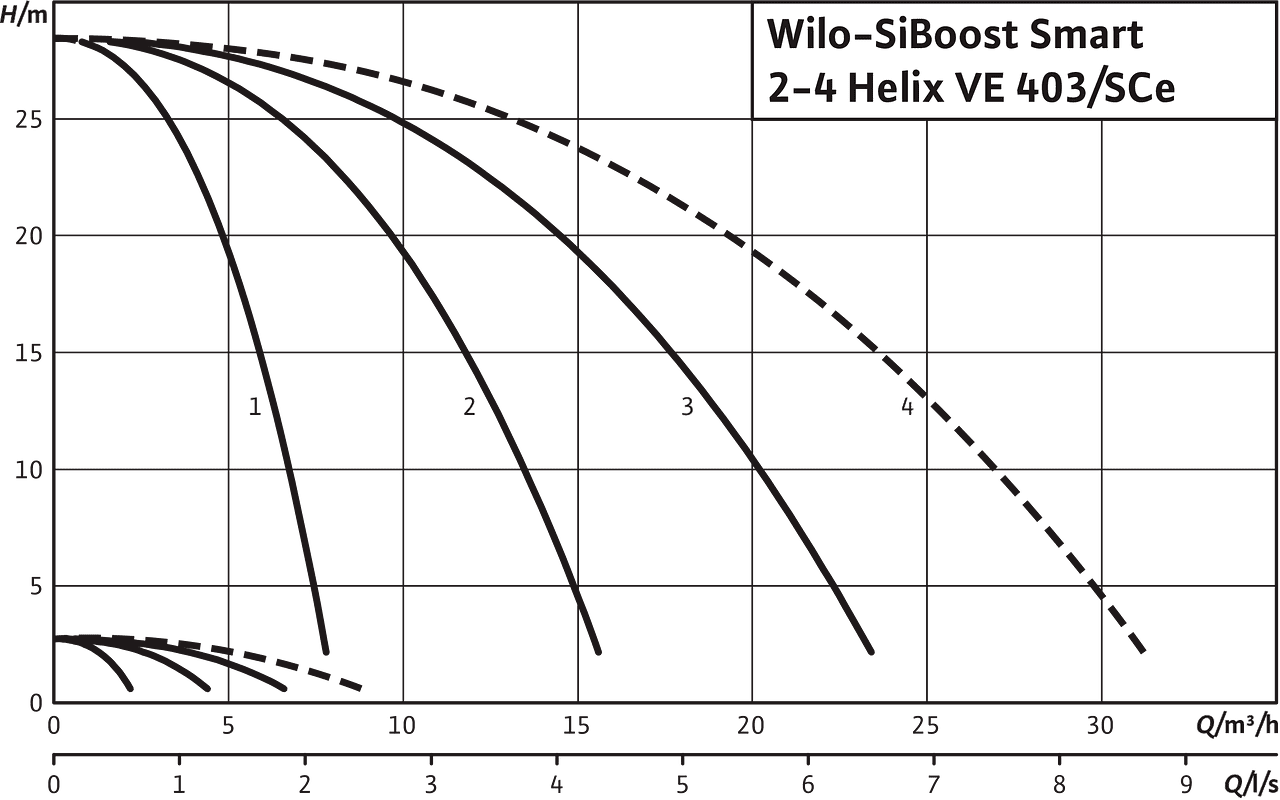 SiBoost Smart2-4 Helix VE 403