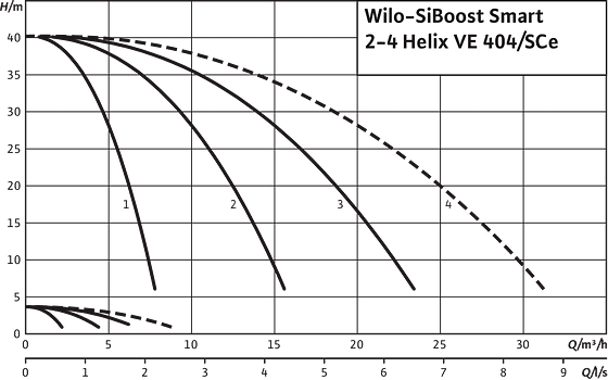 SiBoost Smart2-4 Helix VE 404
