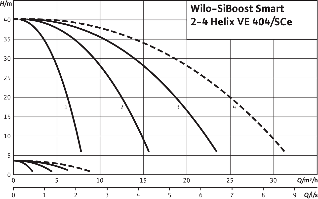 SiBoost Smart2-4 Helix VE 404