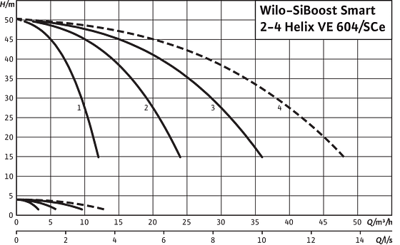 SiBoost Smart2-4 Helix VE 604