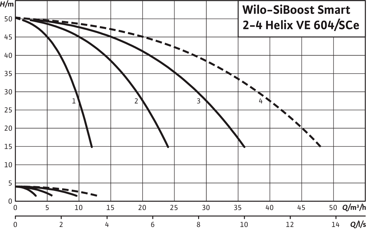 SiBoost Smart2-4 Helix VE 604