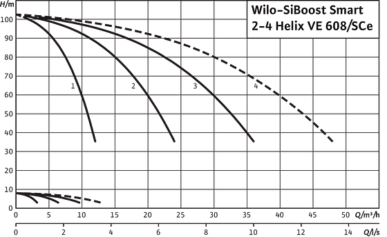 SiBoost Smart2-4 Helix VE 608