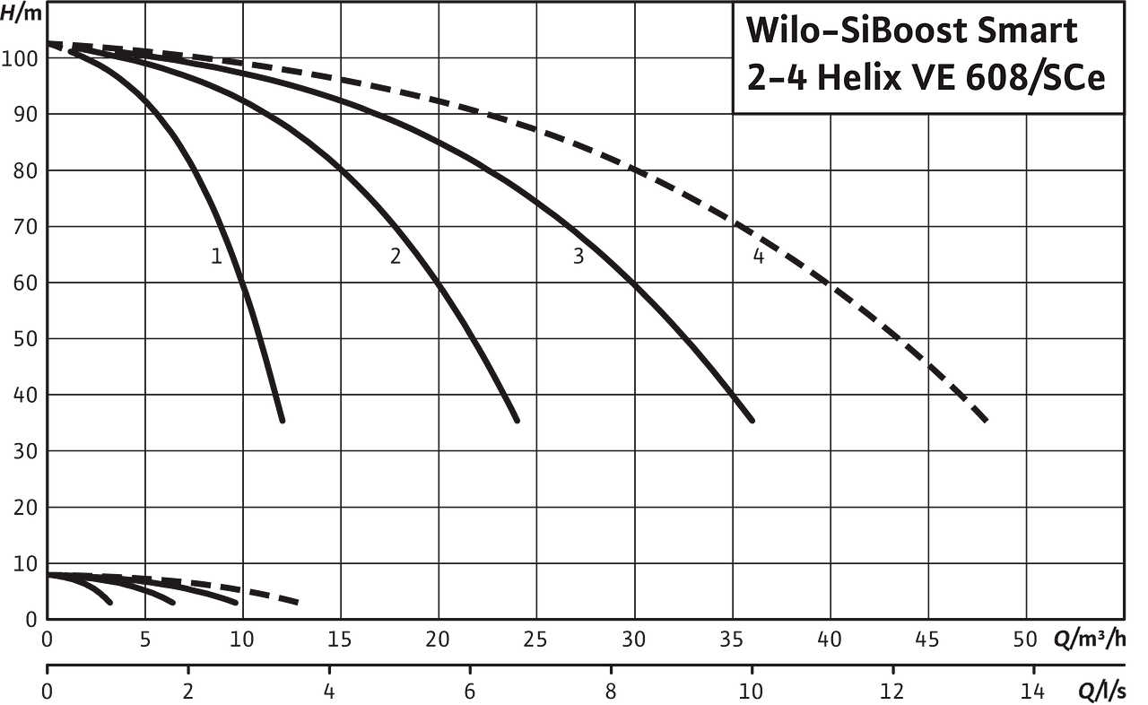 SiBoost Smart2-4 Helix VE 608