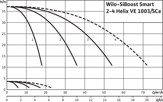 SiBoost Smart2-4 Helix VE 1003