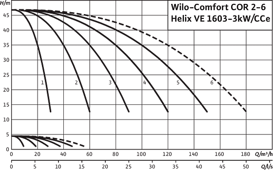 Comfort COR2-6 Helix VE 1603-3kw/CCe
