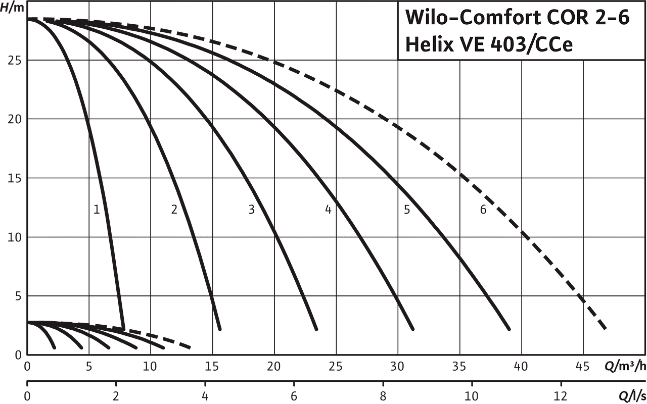 Comfort COR2-6 Helix VE 403/CCe