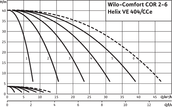 Comfort COR2-6 Helix VE 404/CCe