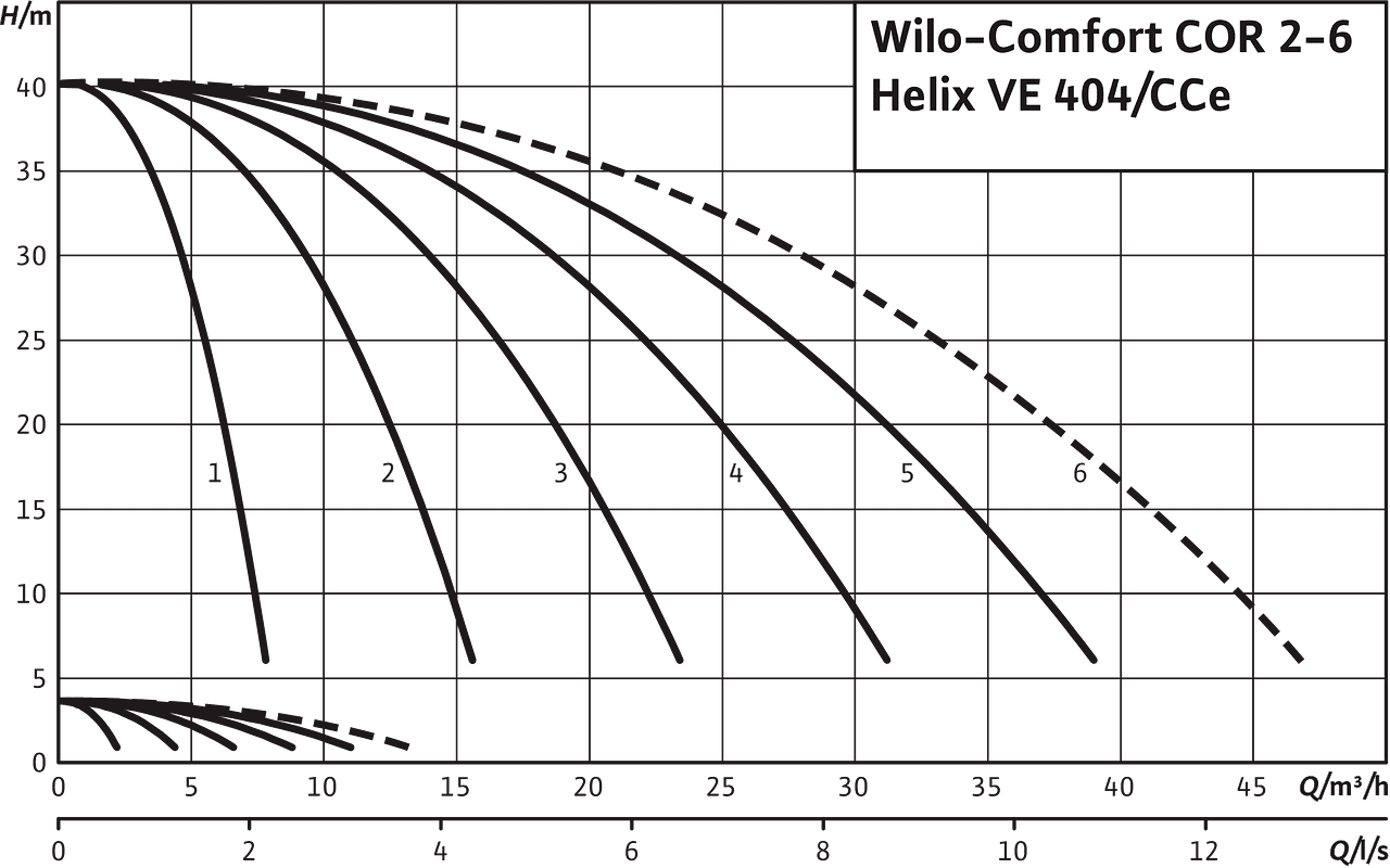 Comfort COR2-6 Helix VE 404/CCe