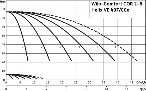 Comfort COR2-6 Helix VE 407/CCe