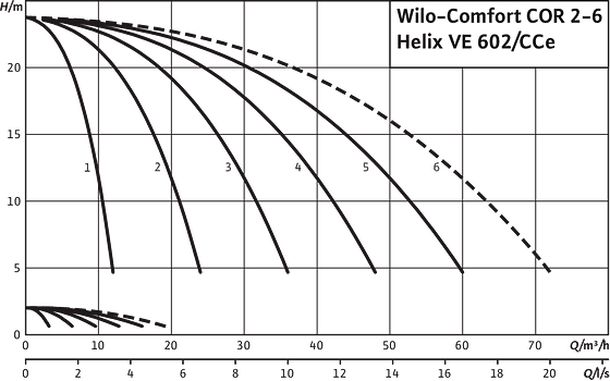 Comfort COR2-6 Helix VE 602/CCe