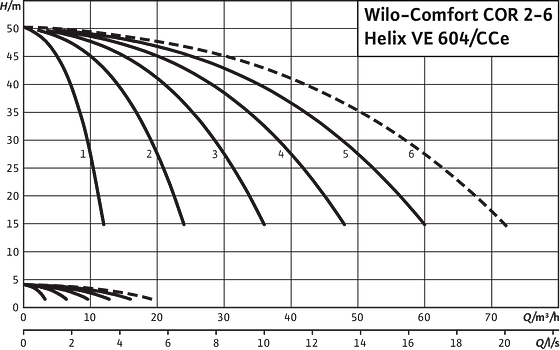 Comfort COR2-6 Helix VE 604/CCe