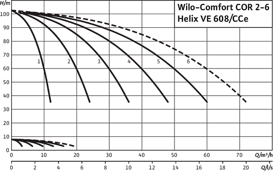 Comfort COR2-6 Helix VE 608/CCe