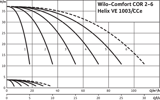 Comfort COR2-6 Helix VE 1003/CCe