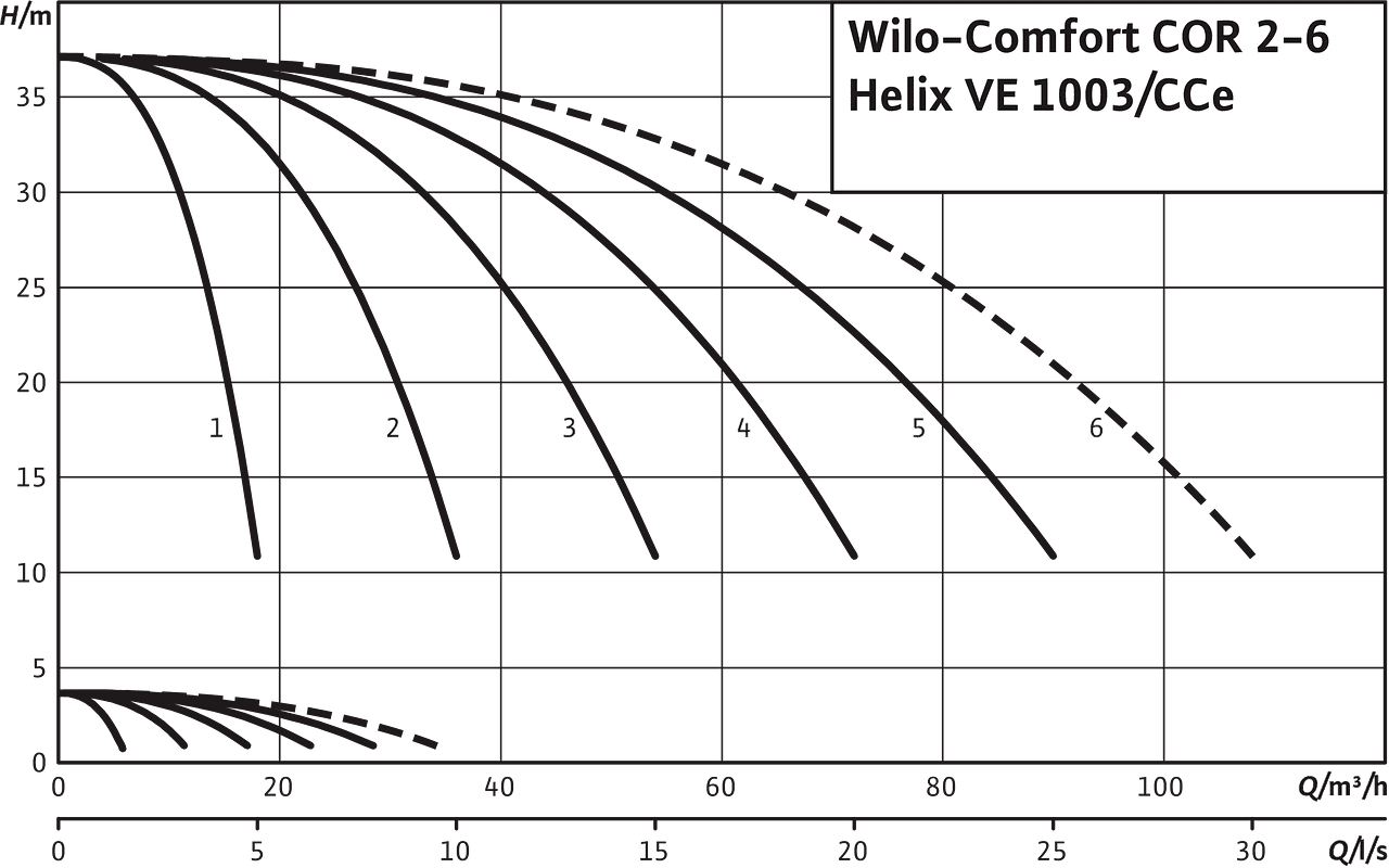 Comfort COR2-6 Helix VE 1003/CCe