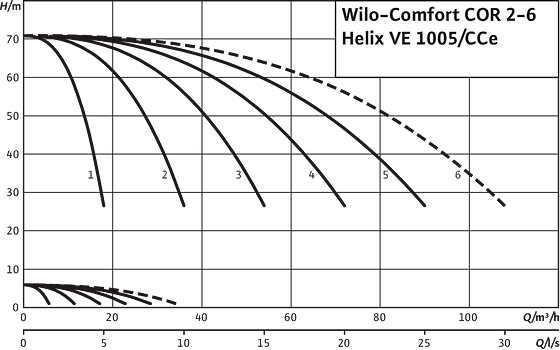 Comfort COR2-6 Helix VE 1005/CCe
