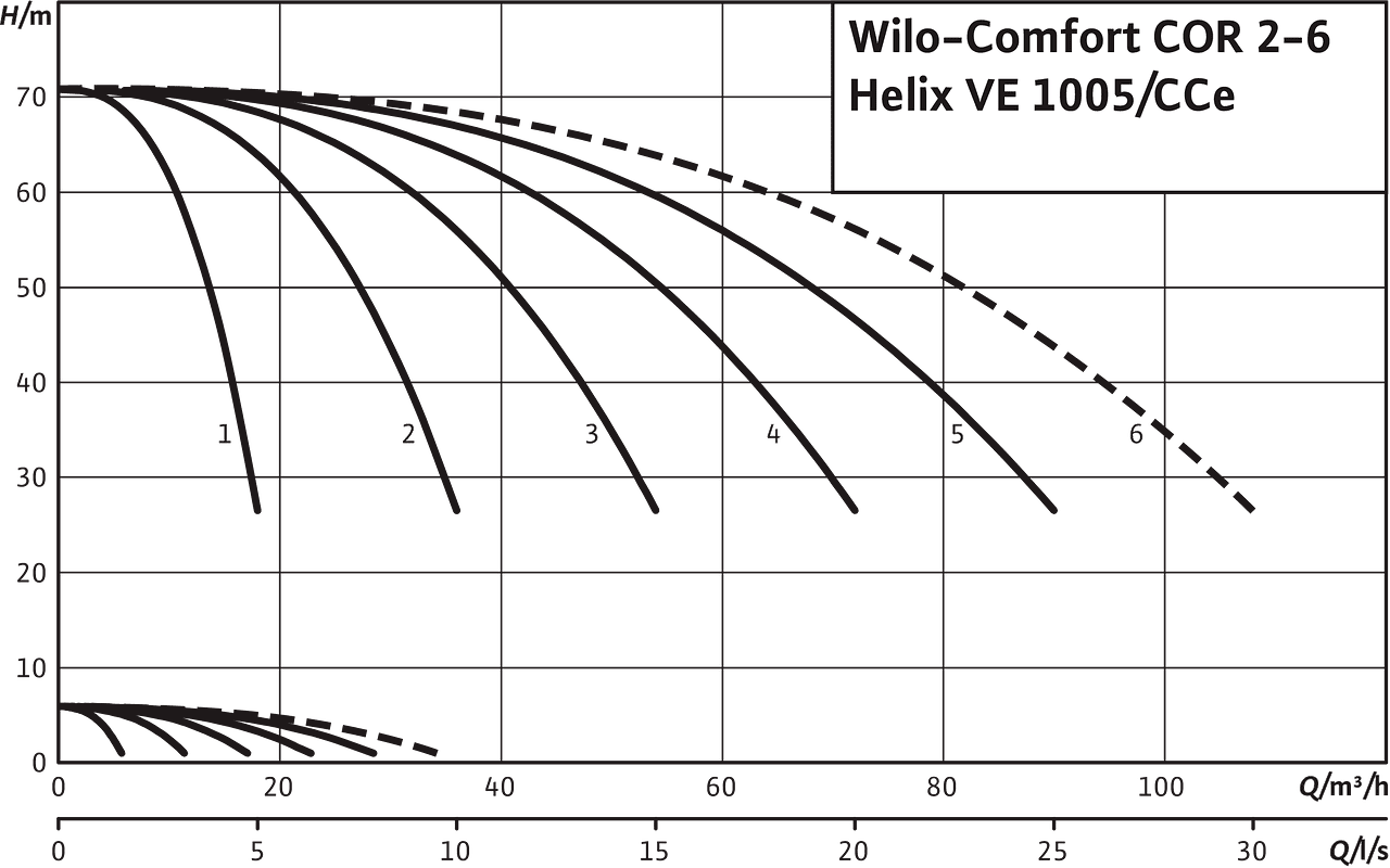 Comfort COR2-6 Helix VE 1005/CCe