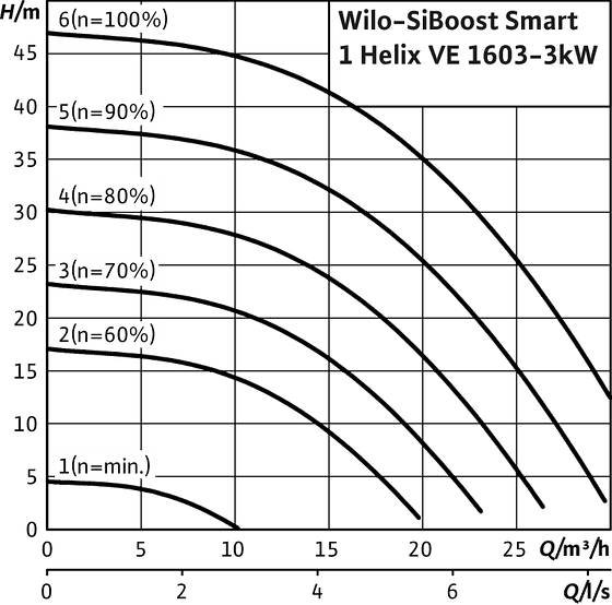 SiBoost Smart1 Helix VE 1603-3kW