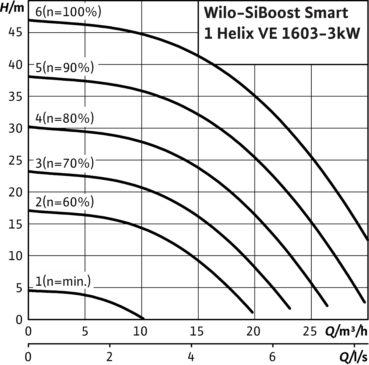 SiBoost Smart1 Helix VE 1603-3kW