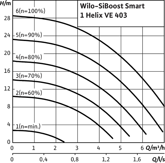 SiBoost Smart1 Helix VE 403